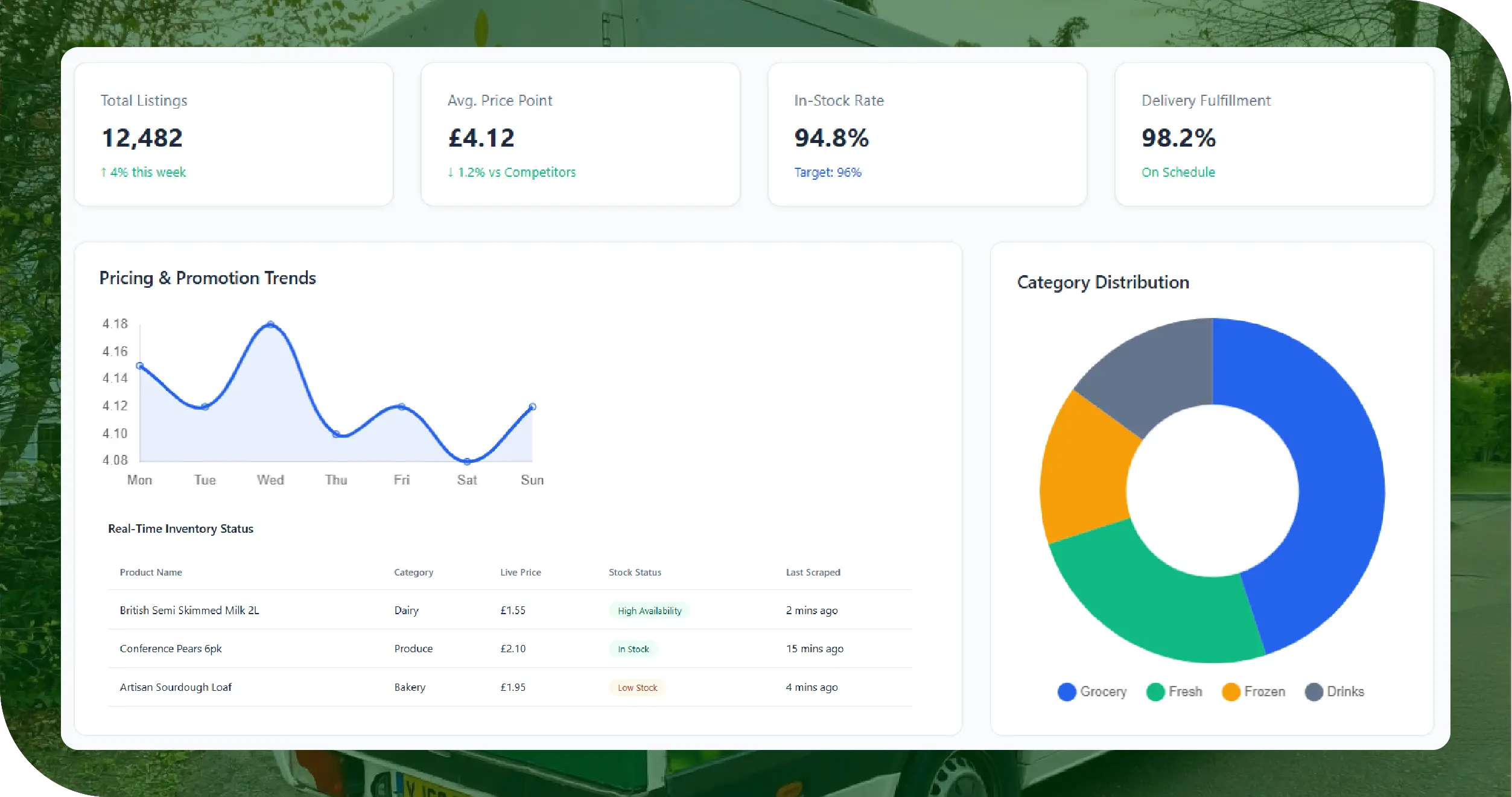 Morrisons UK Key Solutions
